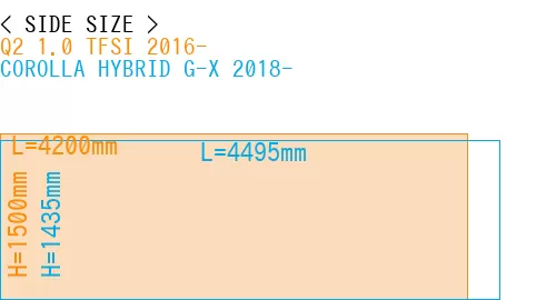 #Q2 1.0 TFSI 2016- + COROLLA HYBRID G-X 2018-